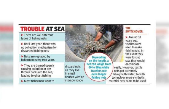 Teri project to look for partner to process discarded fishing nets along Goa coast | Goa News