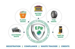 Waste Management: EPR’s Evolution