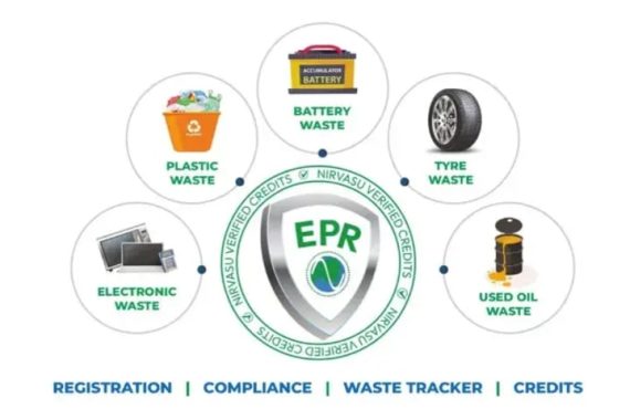 Waste Management: EPR’s Evolution