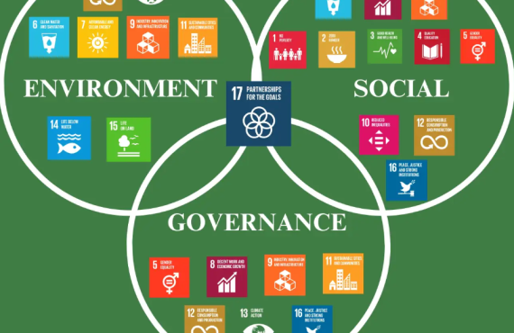 Sustainable Development: Aligning ESG with UN SDGs