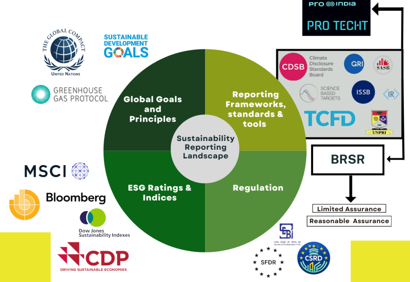 4 sustainable reporting